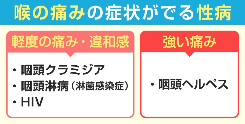 喉の痛みを引き起こす性感染症