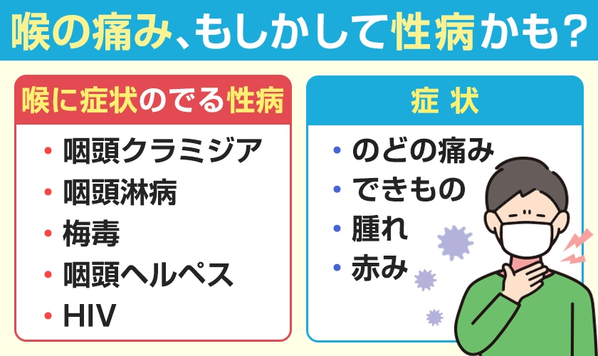 のどの痛み、性病科も　のどの痛みや腫れを引き起こす性感染症