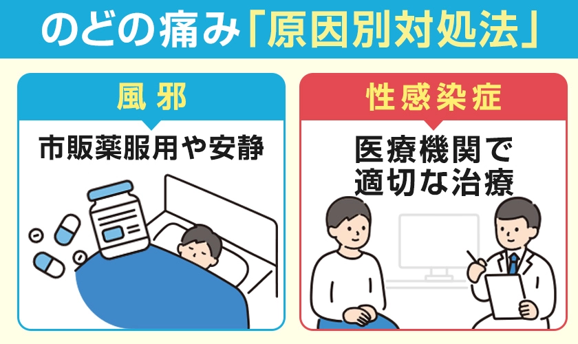 のどの痛みの原因別対処法　性感染症は医療機関で適切な治療を