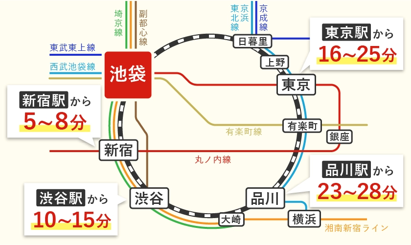 東京都内から池袋駅までのアクセス