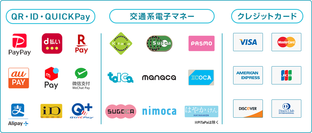 お支払い方法：QR・ID・QUICKPay（PayPay・d払い・楽天Pay・au PAY・メルPay・WeChat Pay・Alipay+・iD・QUICKPay）、交通系電子マネー（Kitaca・Suica・PASMO・toIca・manaca・ICOCA・SUGOCA・nimoca・はやかけん ※PiTaPaは除く）、クレジットカード（VISA・MasterCard・AMERICAN EXPRESS・JCB・DISCOVER・Diners Club）