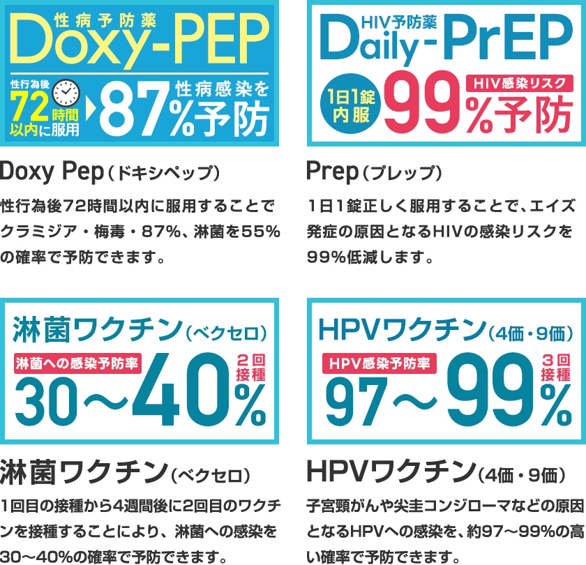 Doxy Pep（ドキシペップ）｜Prep（プレップ）｜淋菌ワクチン（ベクセロ）｜HPVワクチン（4価・9価）