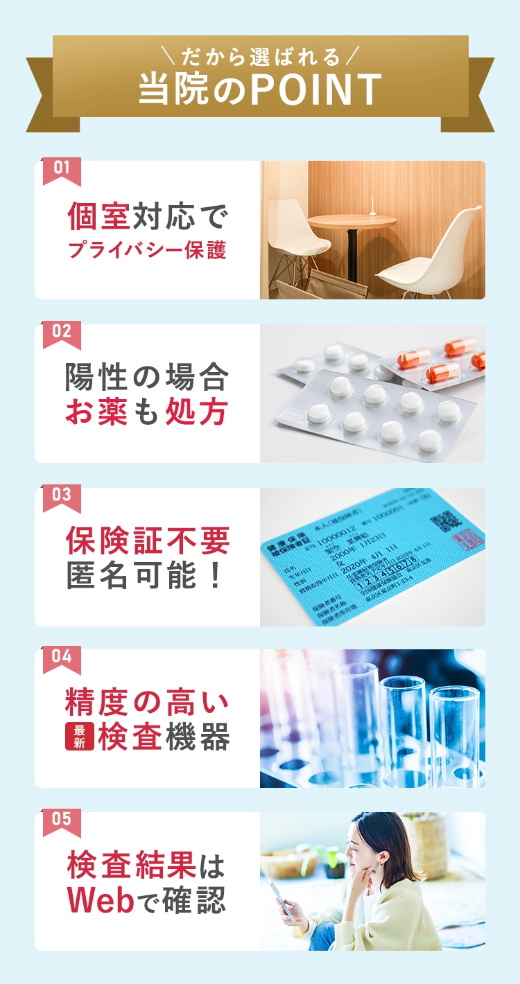 こんな悩みをお持ちの方へ「誰にもバレずに検査をしたい」「問診のみでお薬がほしい」「検査結果がすぐほしい」|01.予約不要で気軽に来院 02.個室で対応 03.保険証不要匿名可能! 04.精度の高い検査機器 05.検査結果はWebで確認