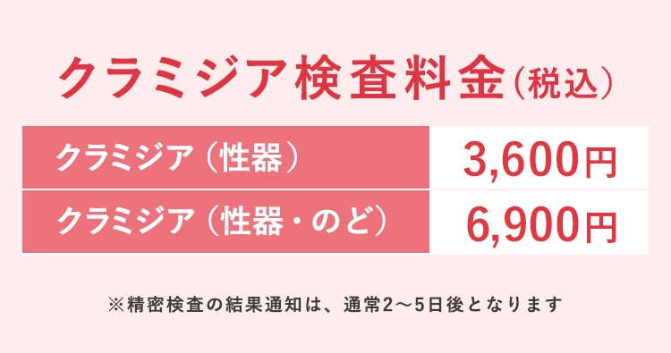 クラミジア検査の料金は性器のみ3,600円、のども含めたセットで6,900円。東京・池袋で匿名OK、即日での検査にも対応しています。