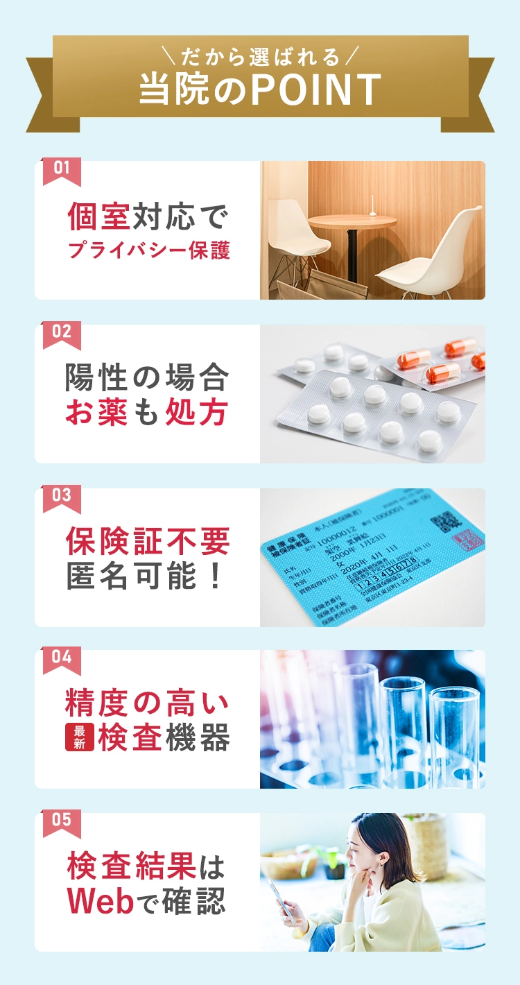 こんな悩みをお持ちの方へ「誰にもバレずに検査をしたい」「問診のみでお薬がほしい」「検査結果がすぐほしい」｜01.予約不要で気軽に来院 02.個室で対応 03.保険証不要匿名可能！ 04.精度の高い検査機器 05.検査結果はWebで確認