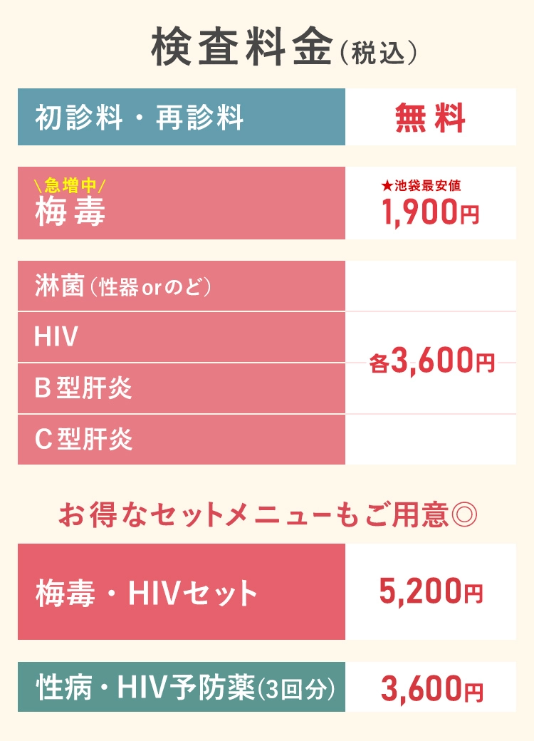 検査料金（税込み）・梅毒・クラミジア（性器orのど）・淋菌（性器orのど）・HIV・B型肝炎・C型肝炎｜お得なセットメニューもご用意！
