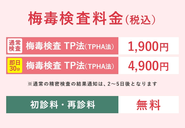 クラミジア検査の料金は性器のみ3,600円、のども含めたセットで6,900円。東京・池袋で匿名OK、即日での検査にも対応しています。