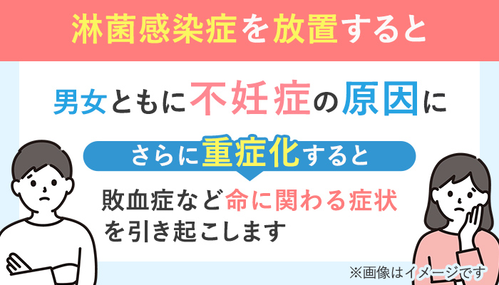 淋菌感染症（淋病）の放置で不妊症や死亡のリスクが上昇