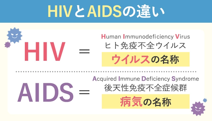 HIVとAIDSの違いを解説した画像