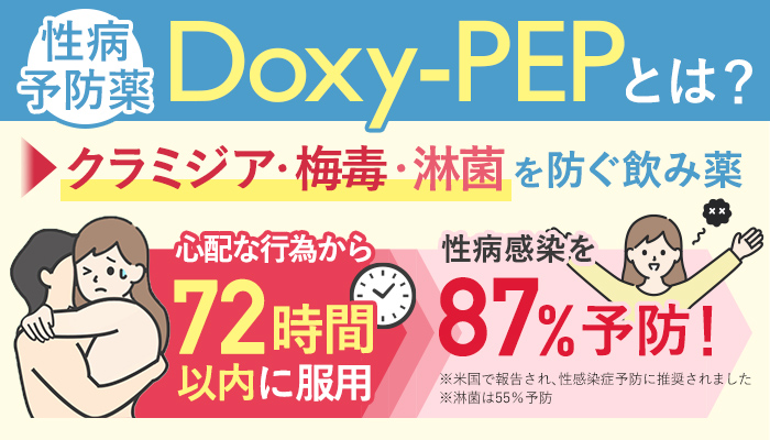 ドキシペップの性病予防効果を解説した画像