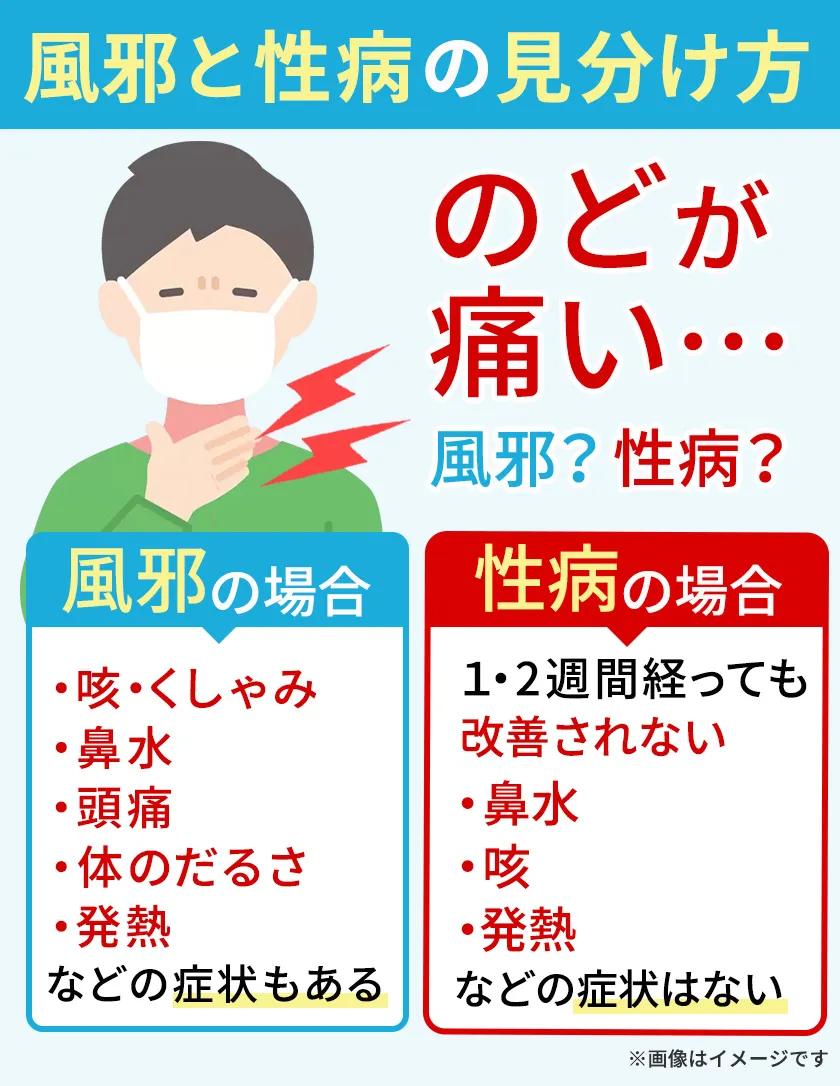 のどが痛い場合の風邪と性病の症状の違い
