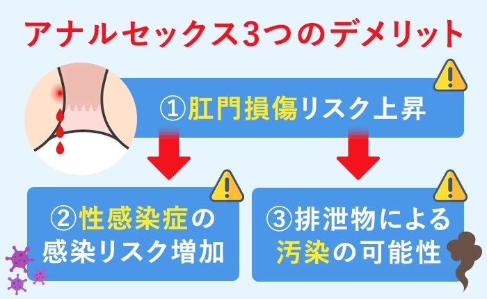 アナルセックスのデメリット