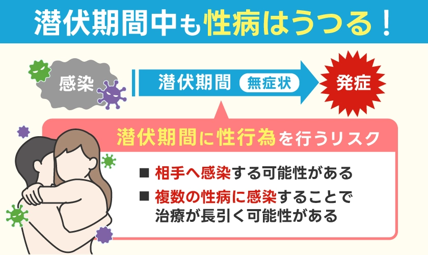 潜伏期間中の注意点