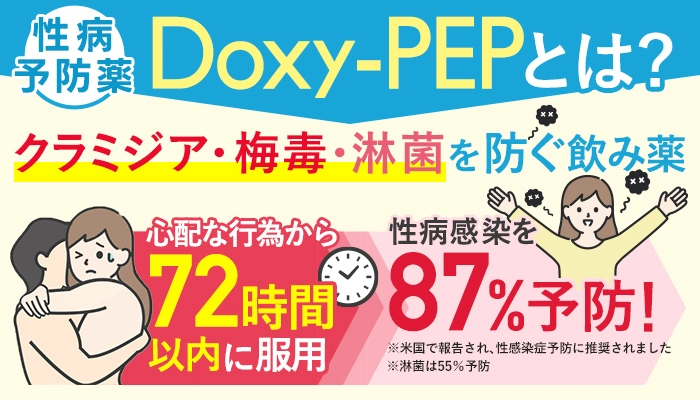 ドキシペップの性病予防効果を解説した画像