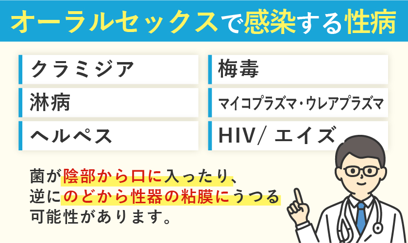 オーラルセックスで感染する性病