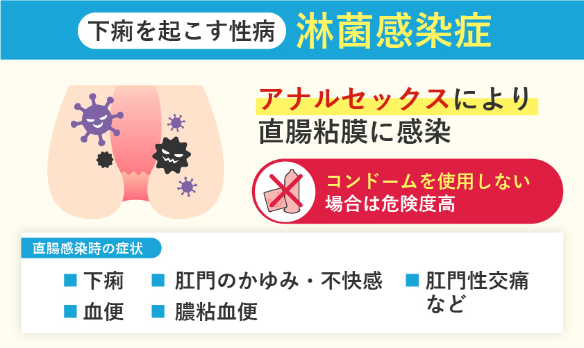 下痢を起こす性病淋菌感染症