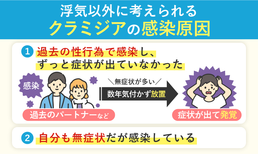 浮気以外に考えられるクラミジアの感染原因
