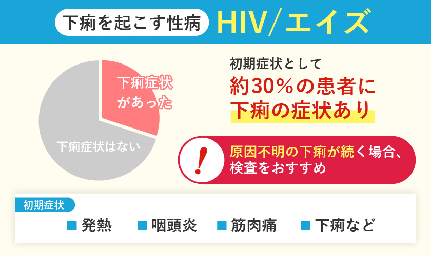 下痢を起こす性病HIV/エイズ
