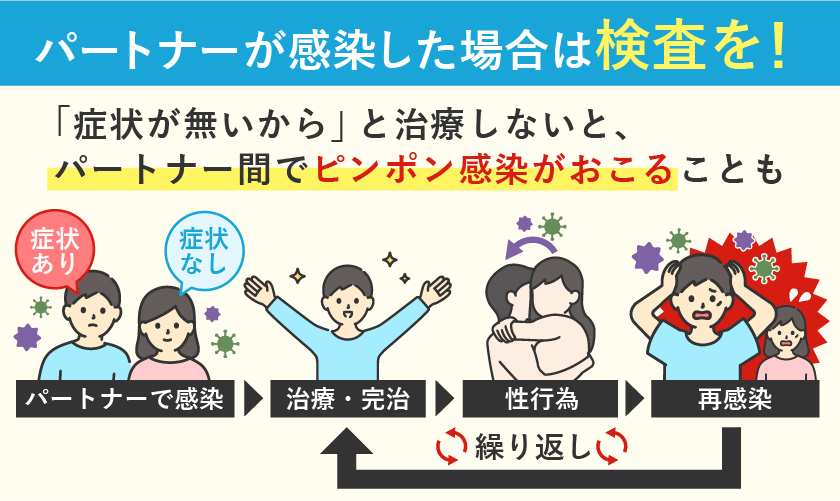 パートナーが感染したら一緒に検査が必要