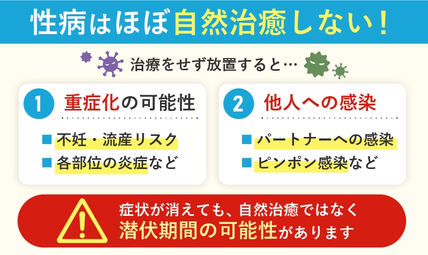 性病はほぼ自然治癒しない