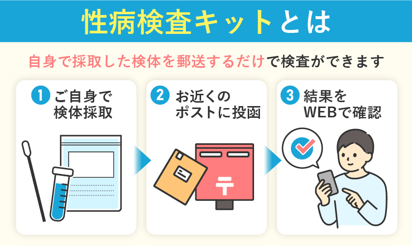 性病検査キットとは