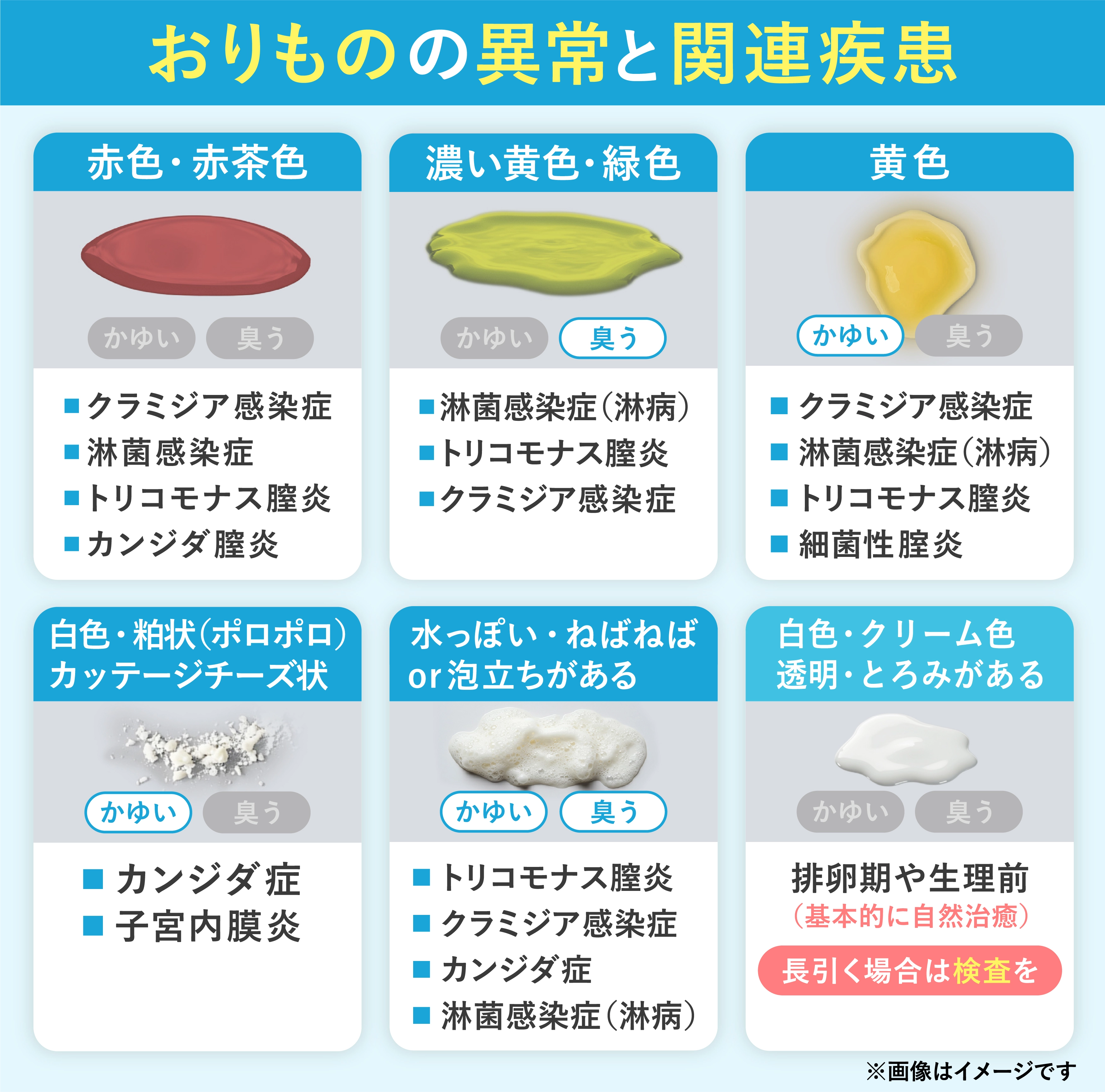 おりものの色や性病などの関連疾患のチェック画像