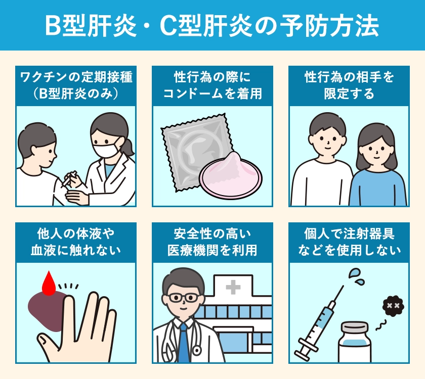 B型肝炎・C型肝炎は性行為で感染する？感染経路や検査・治療方法