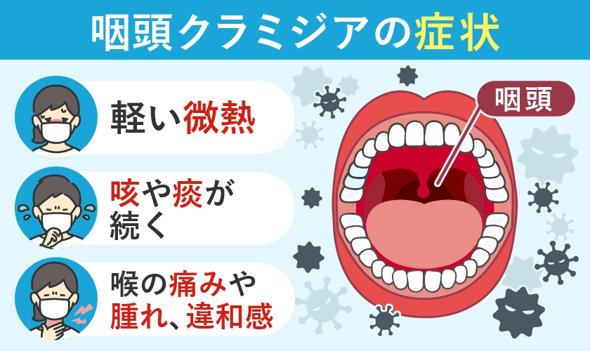 咽頭クラミジアの代表的な症状