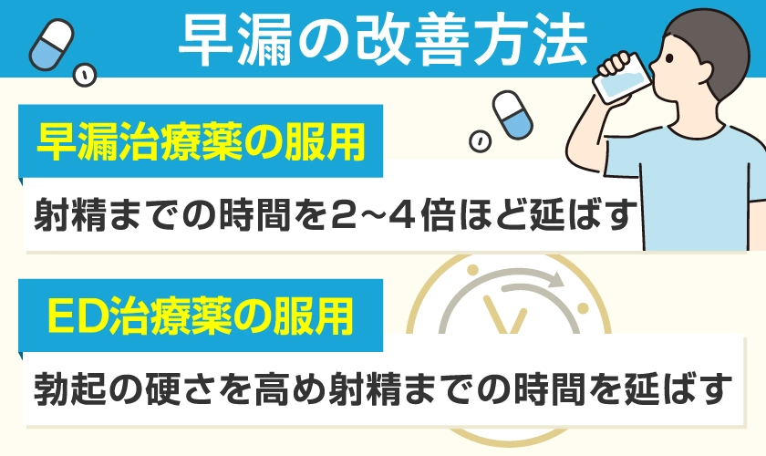 早漏を改善する方法