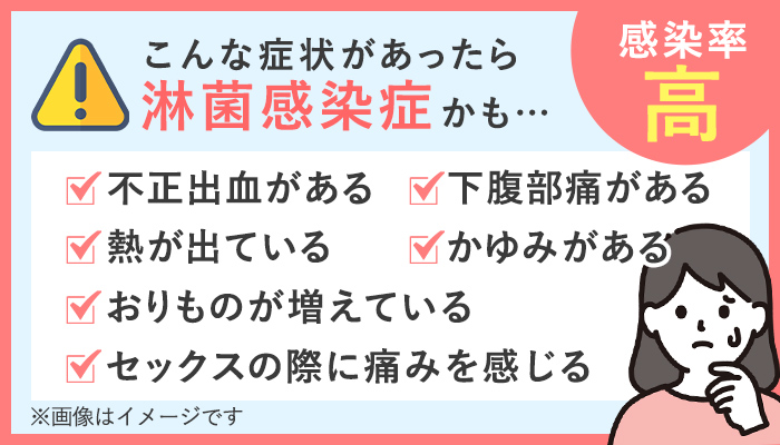淋菌感染症(淋病)の自覚症状