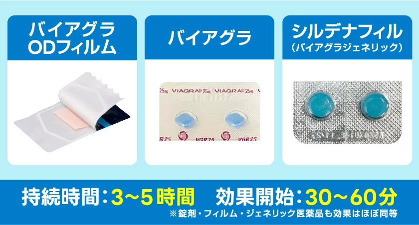 池袋マイケアヒルズタワークリニックで処方しているバイアグラとシルデナフィル（バイアグラジェネリック）