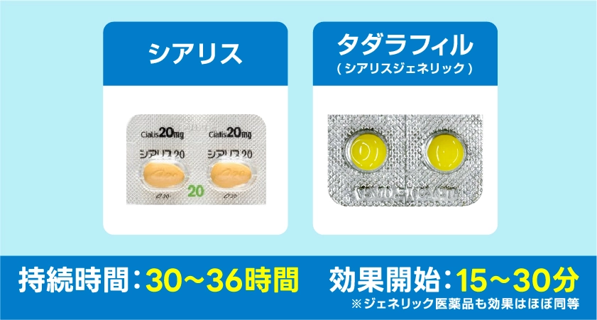 池袋マイケアヒルズタワークリニックで処方しているシアリスとタダラフィル（シアリスジェネリック）