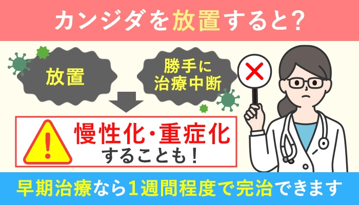 カンジダを放置すると慢性化・重症化のリスクがあるため、早期治療が重要です