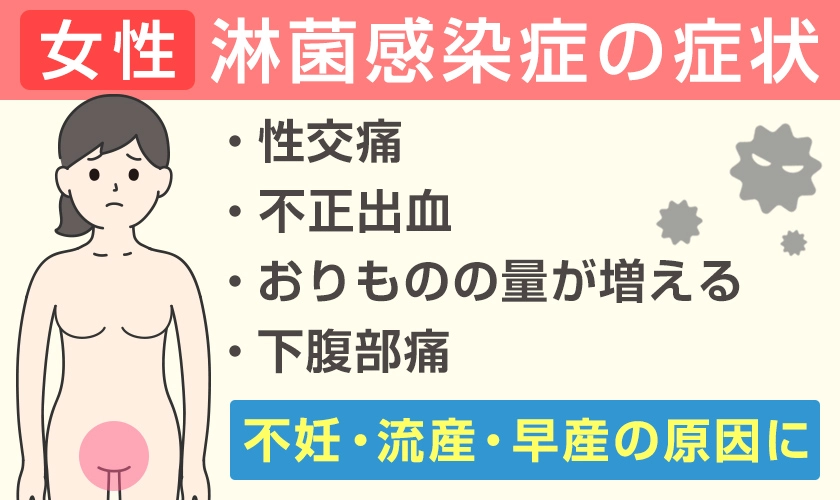 淋菌感染症(淋病)の女性の症状 性交通・不正出血・下腹部痛・おりものの量の増加