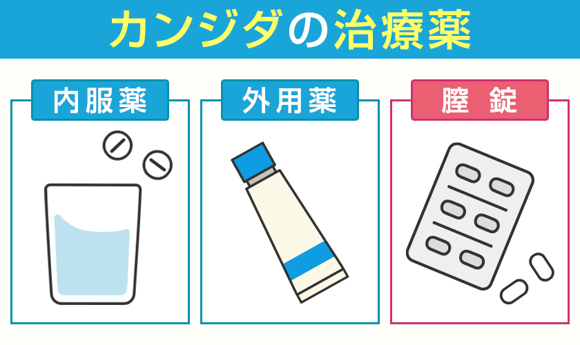 カンジダの治療薬 内服薬 外用薬 膣錠