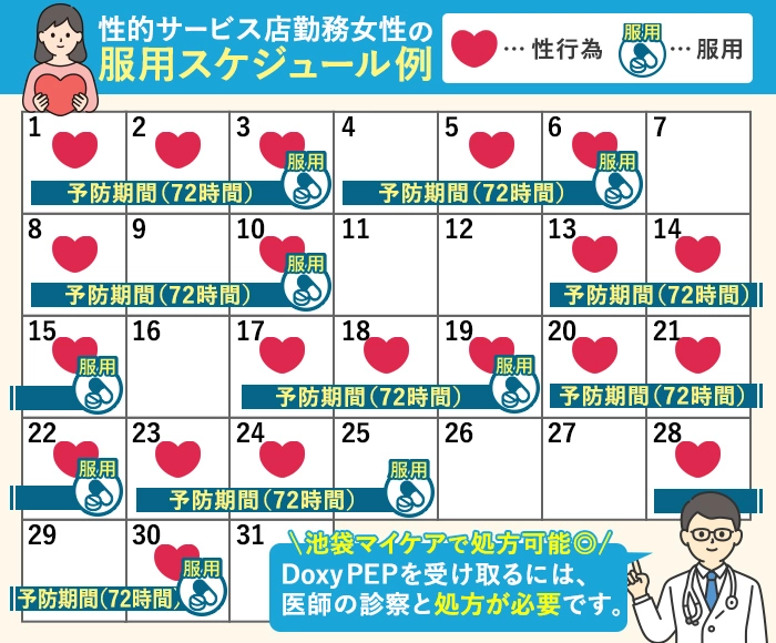 ドキシペップの服用スケジュール例