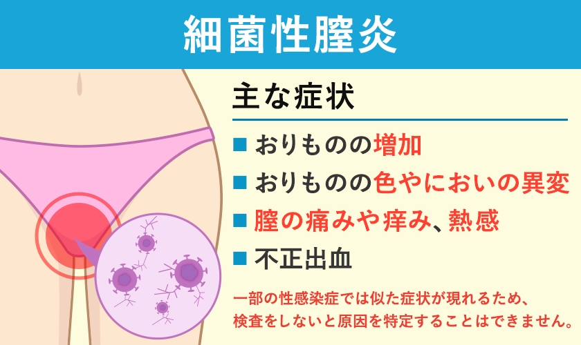 細菌性膣炎の主な症状一覧