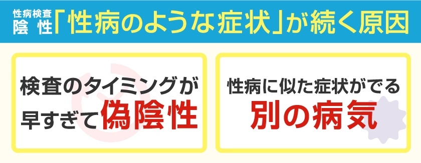 性病のような症状が続く原因　検査のタイミングが早すぎて偽陰性　性病に似た症状がでる別の病気
