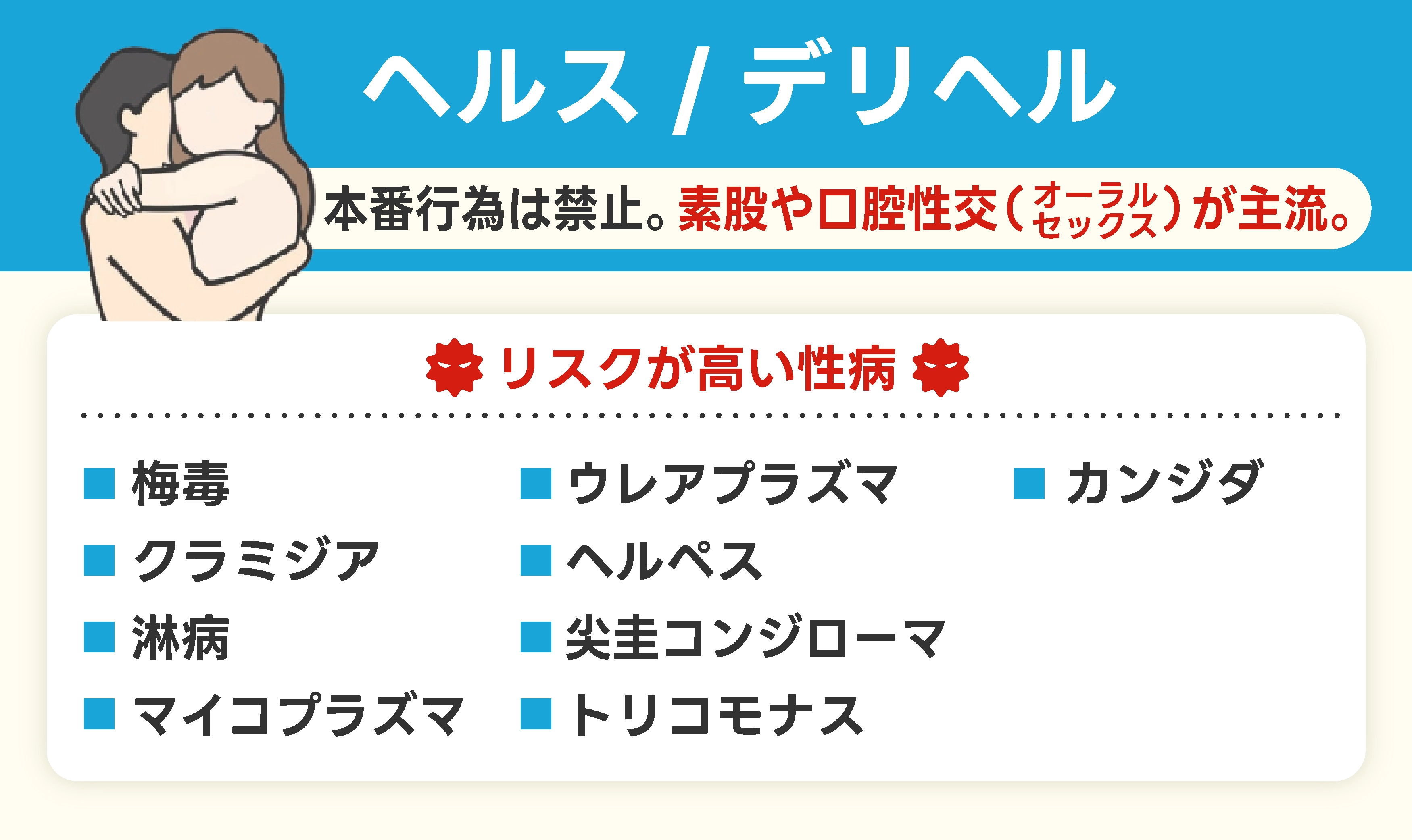 ヘルスでのリスクが高い性病