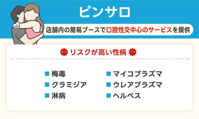 ピンサロでのリスクが高い性病