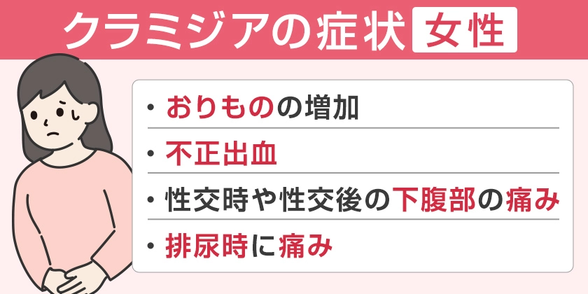 女性のクラミジアの症状　おりものの増加　不正出血　性交時や性交後の下腹部痛　排尿痛