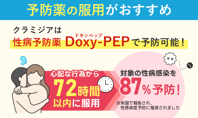 クラミジアの予防薬