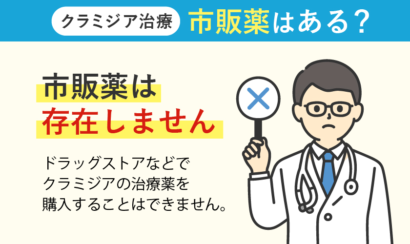 クラミジアの市販薬はない