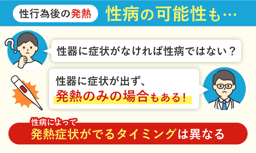 性病により発熱のタイミングは異なる