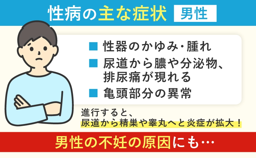 性病の主な症状、男性の場合