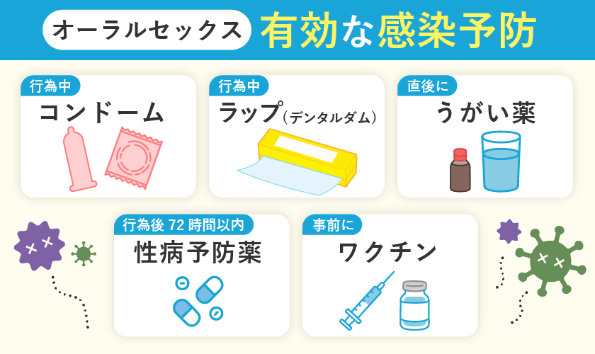 オーラルセックスで有効な性病感染予防
