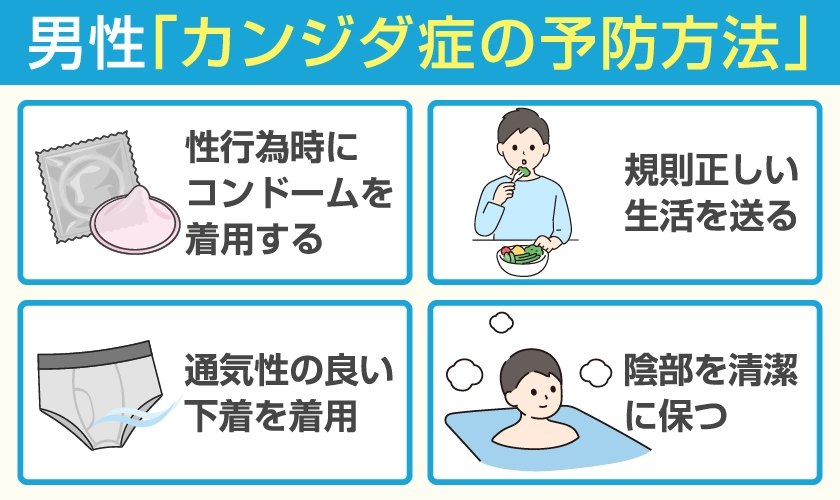 男性のカンジダ症の予防方法　性行為時のコンドームの着用　規則正しい生活を送る　通気性の良い下着の着用　陰部を清潔に保つ