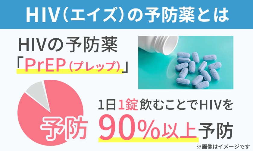 PrEP（プレップ）は正しい服用でHIV感染の90以上を予防