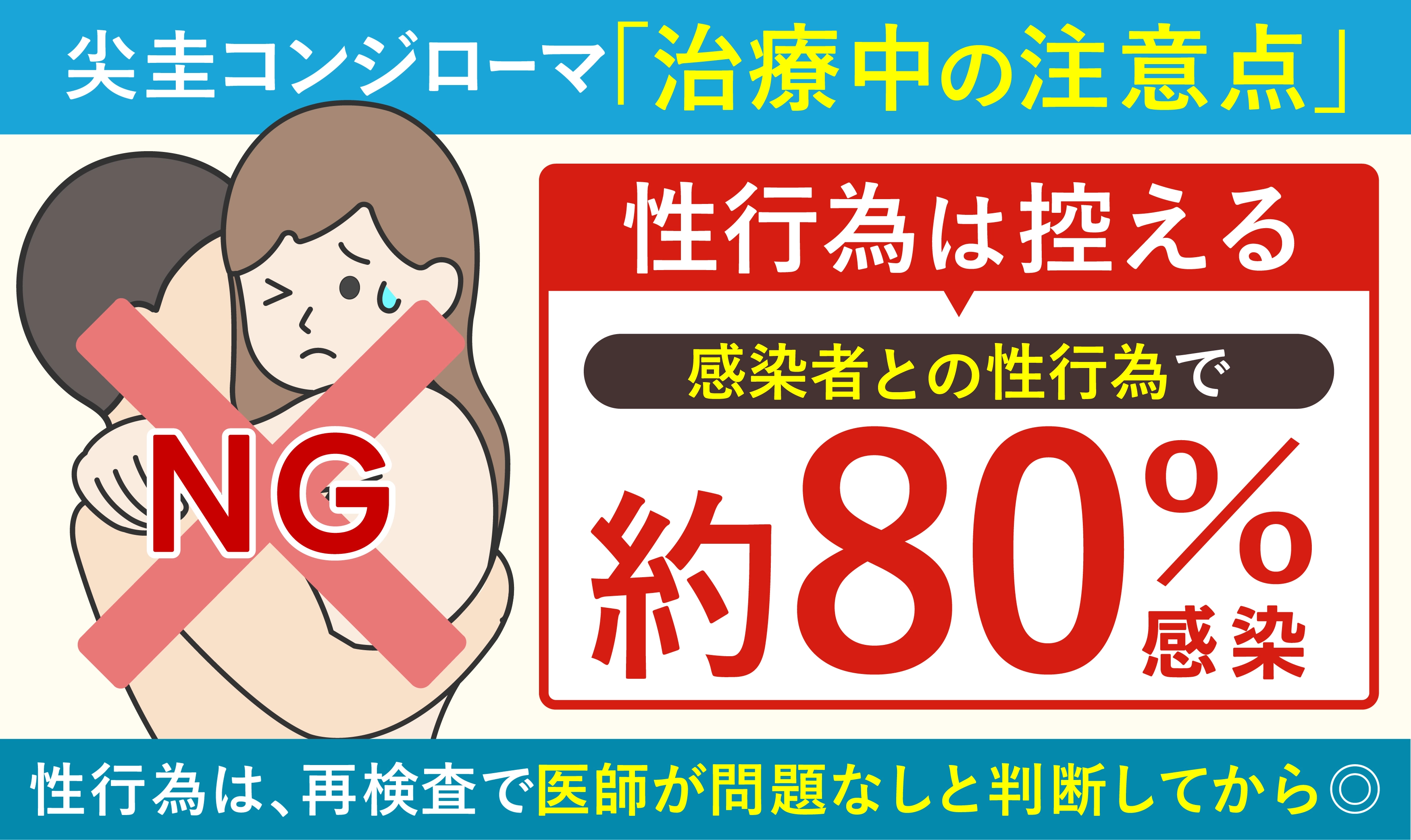 尖圭コンジローマ治療の注意点　尖圭コンジローマ治療中は性行為を控える。性行為は、再検査で医師が問題なしと診断してから。