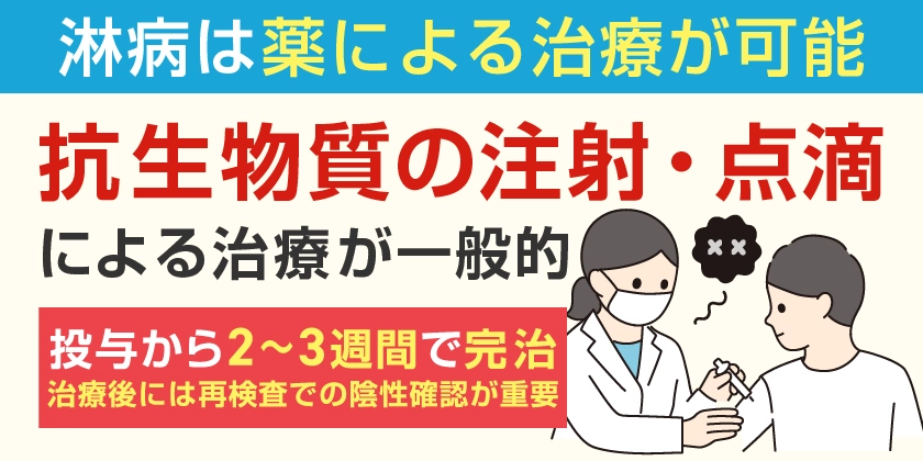 淋病は薬による治療が可能な性病　抗生物質の注射・点滴による治療が一般的　治療後には再検査で陰性確認を